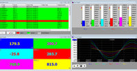 PPR 500 Software: Programmierung und Auslesen Historischer Daten des PPR 500